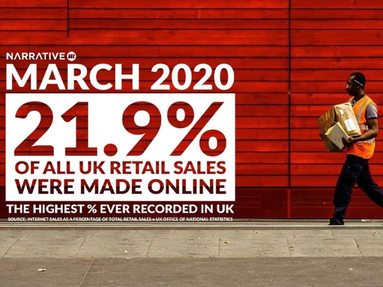 March 2020 online sales