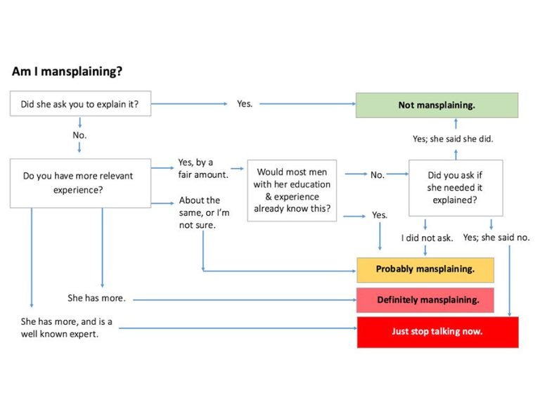 A mansplaining chart by Kim Goodwin