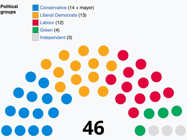 Poliical standing of Bedford Borough Council 2026 Image User-AuroraCipPer, Public domain, via Wikimedia Commons
